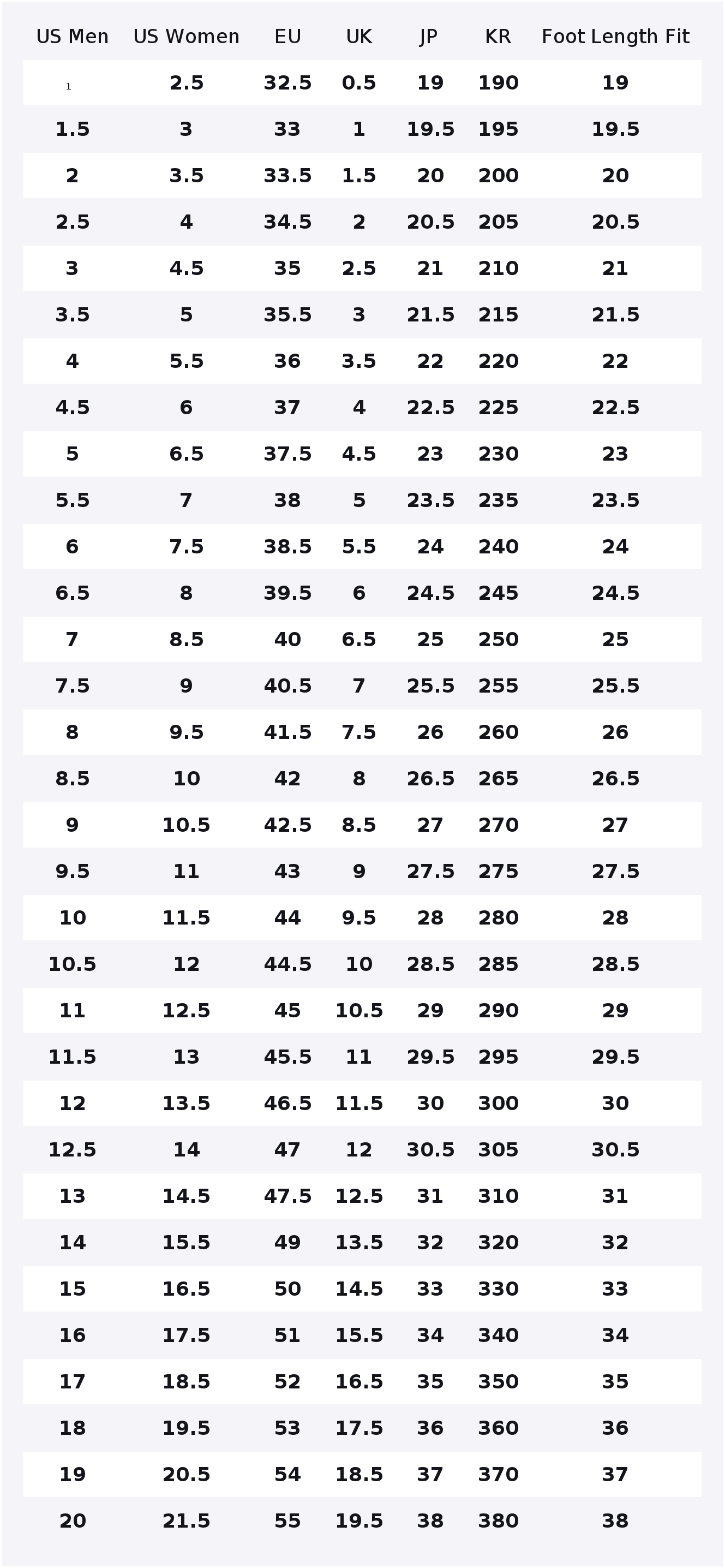 รองเท้าลำลอง New Balance NB 57 - New Balance Shoes 574 บทวิจารณ์และราคา
